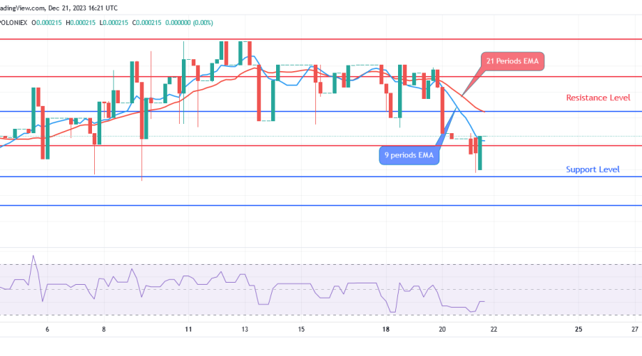 Sponge (SPONGEUSDT) Price Is Attracting More Investors