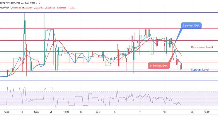 Sponge (SPONGEUSDT) Price Is Lowered to Attract More Investors