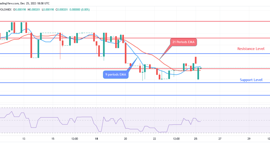 Sponge (SPONGEUSDT) Price: Resistance Level at $0.000196 Will be Tried