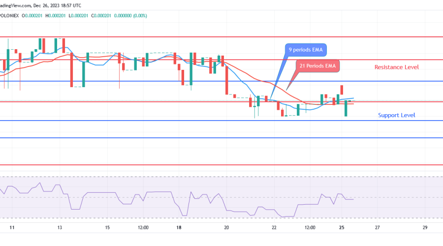 Sponge (SPONGEUSDT) Price: Rising Trend Will Soon Affect Market