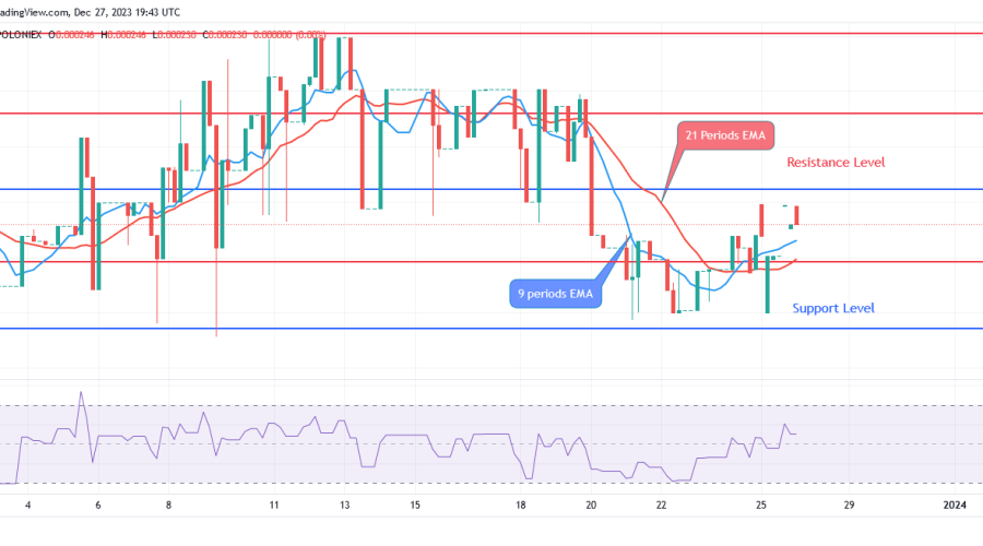 Sponge (SPONGEUSDT) Price Will Rise Above $0.000262 Under Bulls' Influence