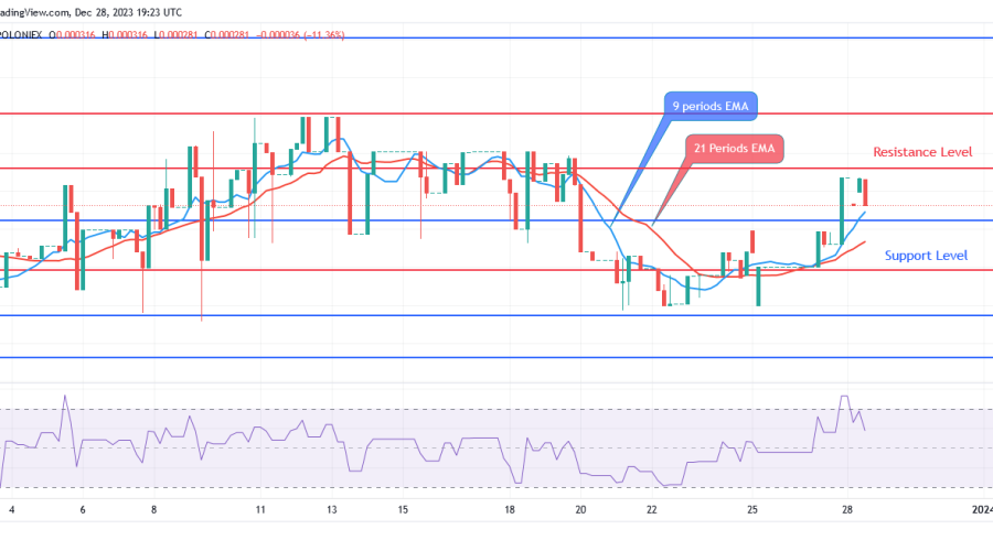 Sponge (SPONGEUSDT) Price: There Will Be a Bullish Breakout at $0.000330 Level