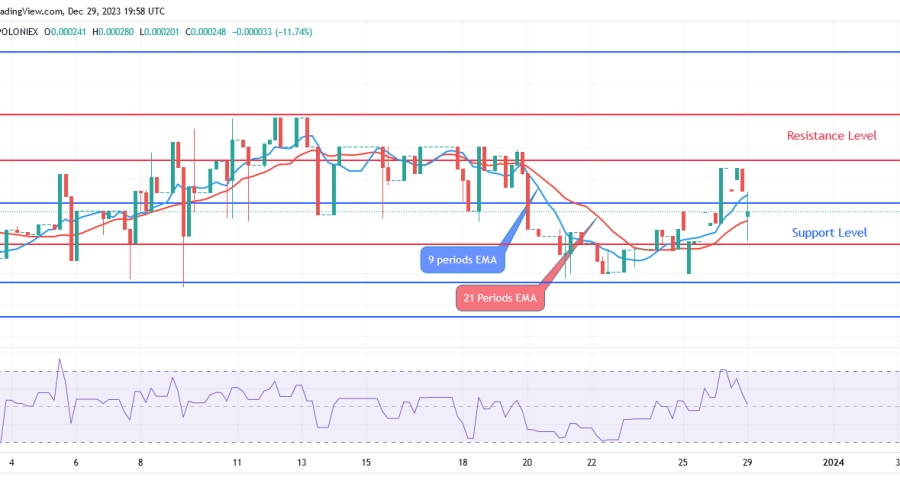 Sponge (SPONGEUSDT) Price Faces $0.000330 Resistance Level