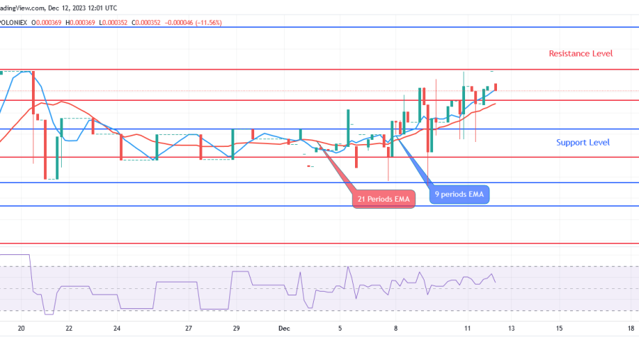 Sponge (SPONGEUSDT) Is Moving Toward $0.000403 Resistance Level