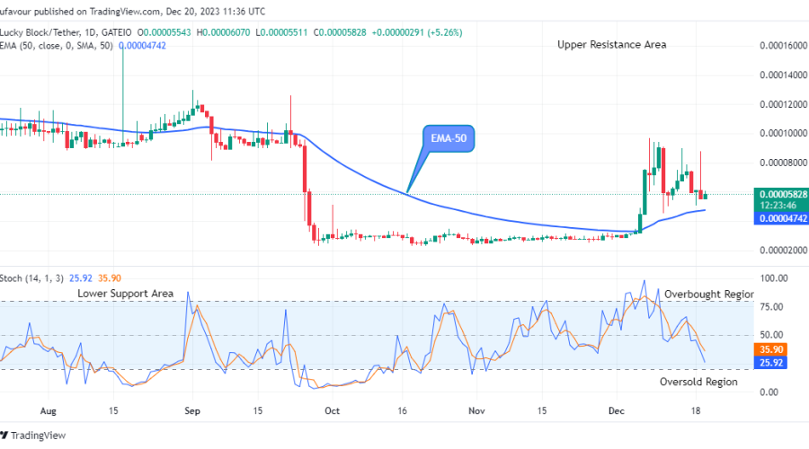 Lucky Block Price Prediction: LBLOCKUSD Price to Climb above the $0.0001602 High Mark