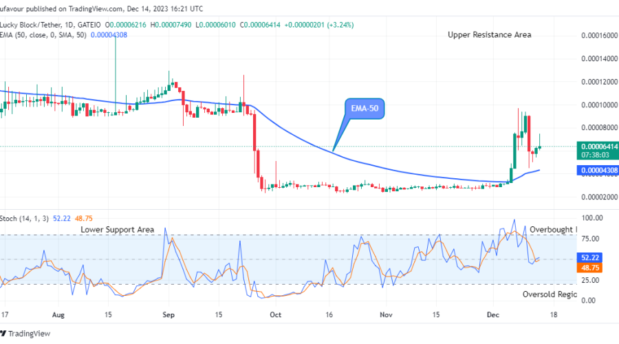 Lucky Block Price Prediction: LBLOCKUSD Price to Grow More