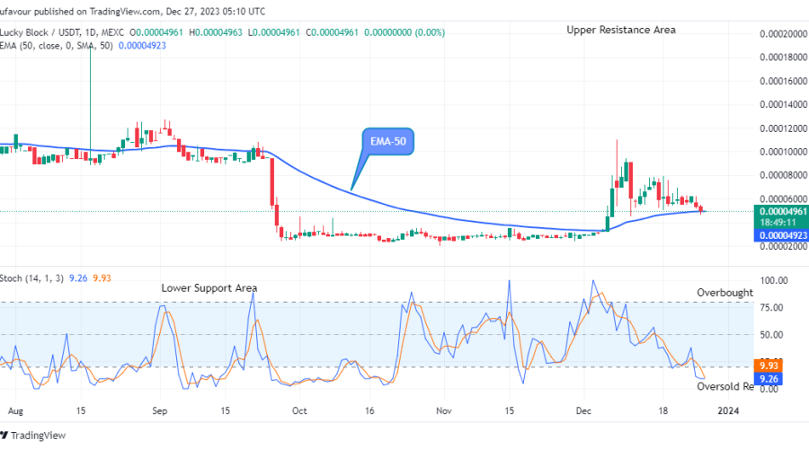 Lucky Block Price Prediction: LBLOCKUSD Could Reach the High of $0.0002000 Mark Soon