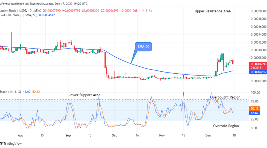 Lucky Block Price Prediction: LBLOCKUSD Price May Break Up the $0.0001900 Supply Mark Soon