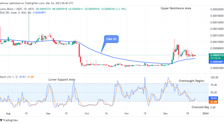 Lucky Block Price Prediction: LBLOCKUSD Price May Reach the $0.0002000 High Level