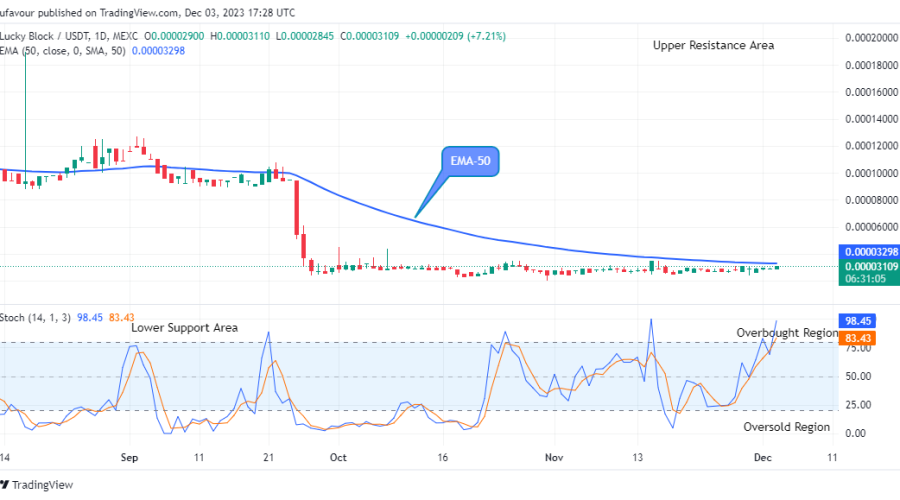 Lucky Block Price Prediction: LBLOCKUSD Price May Trend above the $0.0001900 Supply Value
