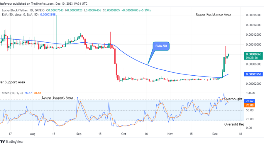 Lucky Block Price Prediction: LBLOCKUSD Price is Negotiating the $0.0002000 Upper Resistance Level