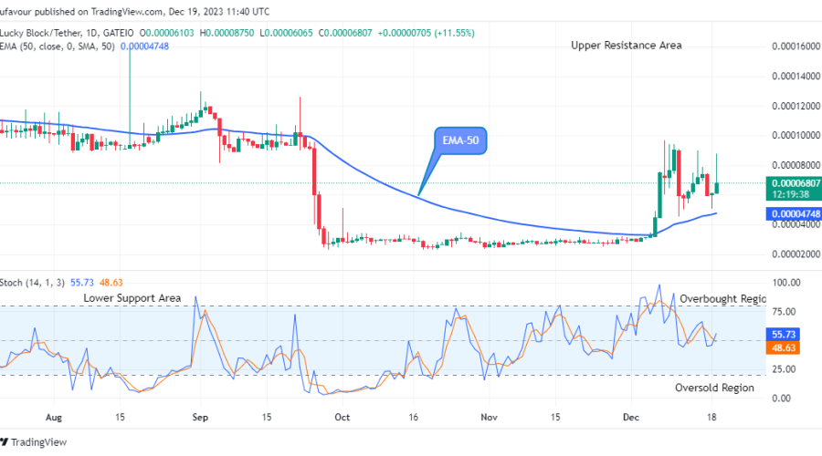 Lucky Block Price Prediction: LBLOCKUSD to Retest the $0.0001602 High Level