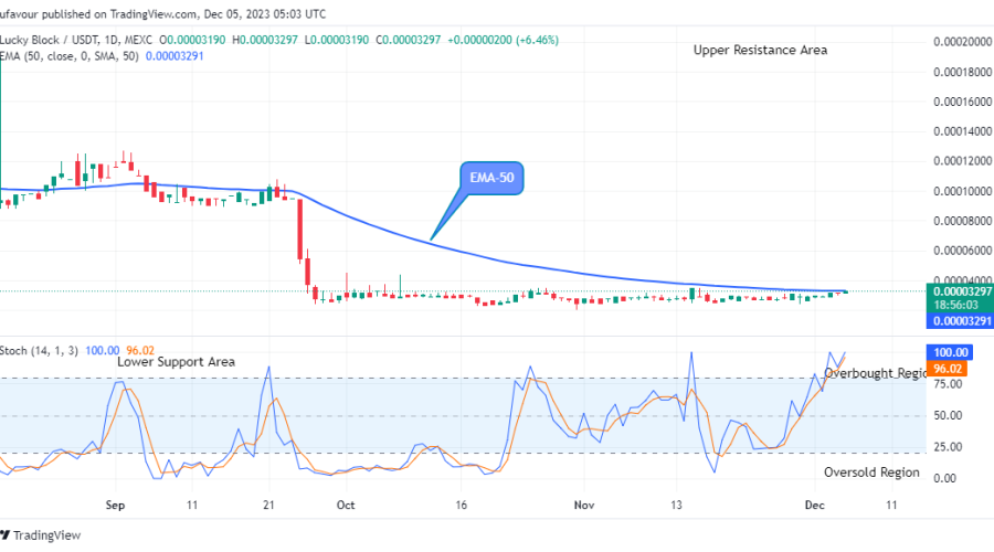 Lucky Block Price Prediction: LBLOCKUSD Price to Revisit the $0.0001900 High Value Soon