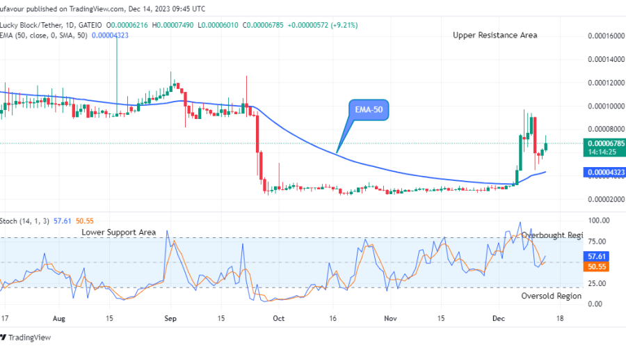 Lucky Block Price Prediction: LBLOCKUSD Will Keep Rising above the Supply Levels