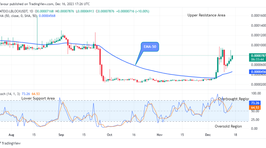 Lucky Block Price Prediction: LBLOCKUSD Bullish Trend May Continue