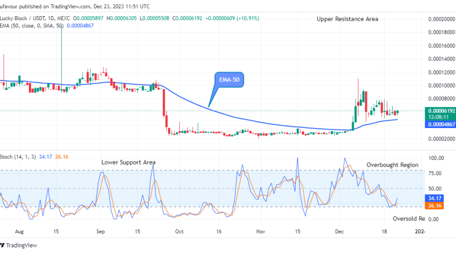 Lucky Block Price Prediction: LBLOCKUSD Price Remains Prepared for Bullish Expansion