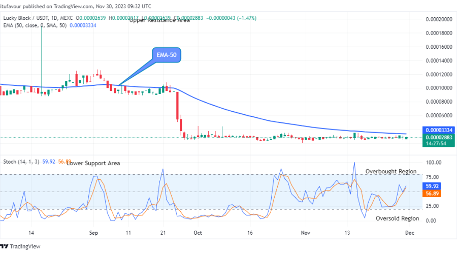 Lucky Block Price Prediction: LBLOCKUSD Price to Further Bounce up to Level $0.0002000