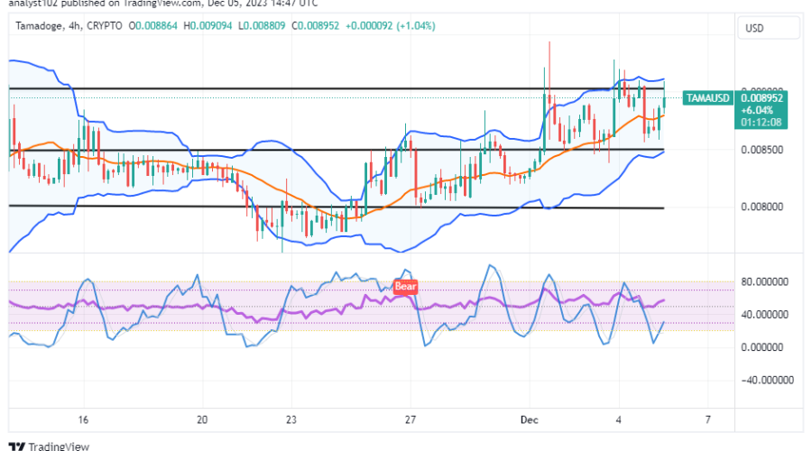Tamadoge (TAMA/USD) Price Faces Rejections, Trading at $0.009