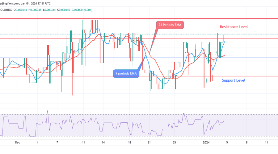 Sponge (SPONGEUSDT) Price: Bullish Momentum Will Pick Up Above $0.000402 Level