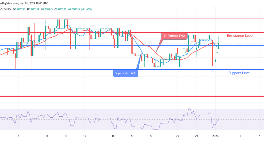 Sponge (SPONGEUSDT) Price May Rise Above $0.000262 Resistance Level