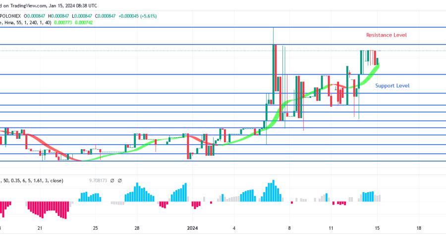 SPONGEUSDT Price May Break Up $0.000886 Resistance Level