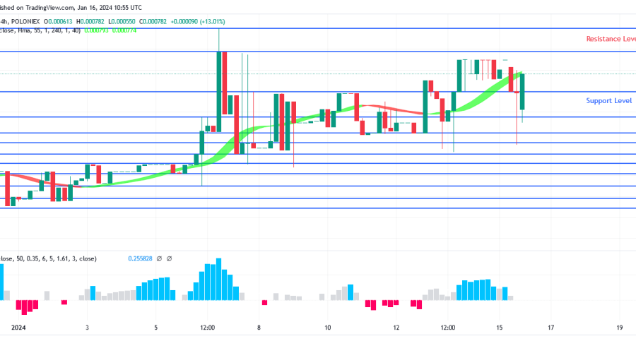 SPONGEUSDT Price Is Aiming at $0.000886 Resistance Level