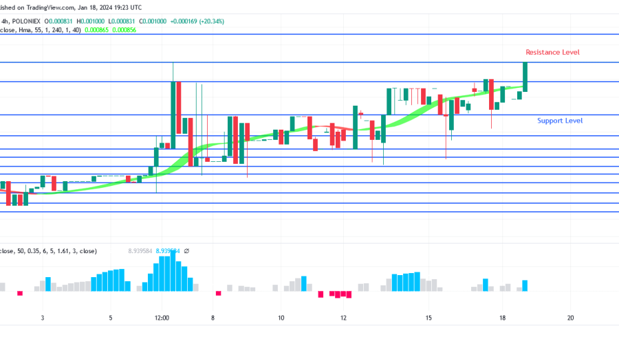 SPONGEUSDT Price Is Struggling to Break Up $0.00100 Level