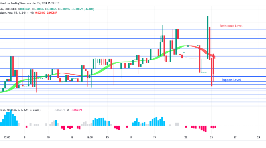 SPONGE (SPONGEUSDT) Price Retreats in an Attempt to Retest $0.000886