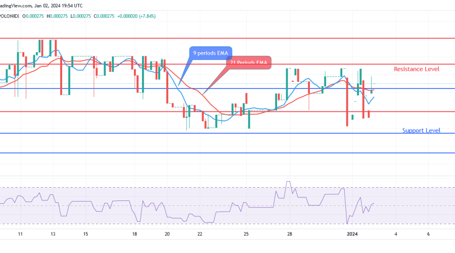 Sponge (SPONGEUSDT) Price: A Robust Bullish Rise Might Push Price Beyond $0.000402 Level