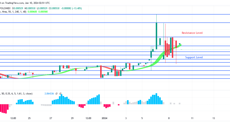 Sponge (SPONGEUSDT) Price: Robust Bullish Surge Might Push Price Beyond $0.000997 Level