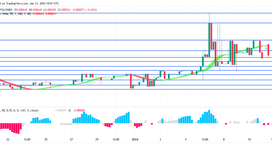 Sponge (SPONGEUSDT) Price: It Is Possible to go Above Previous Peak of $0.000997