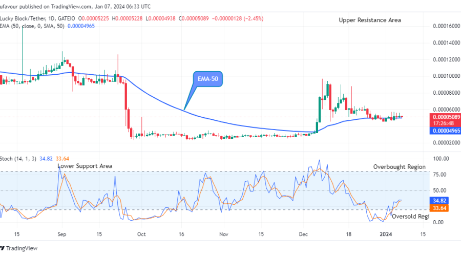Lucky Block Price Prediction: LBLOCKUSD Price to Reverse at the $0.0000493 Low Value