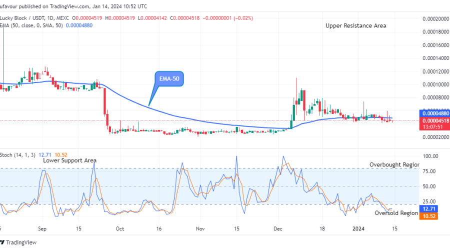 Lucky Block Price Prediction: LBLOCKUSD Price to Retrace Soon