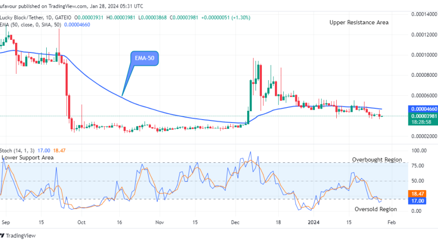 Lucky Block Price Prediction: LBLOCKUSD Price is AIMING at $0.0001400 Resistance Level