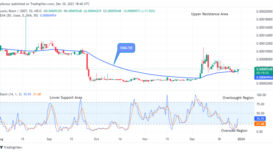 Thank you for contacting us at learn2.trade How may I help you?