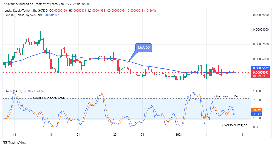 Lucky Block Price Prediction: LBLOCKUSD Price to Reverse at the $0.0000493 Low Value
