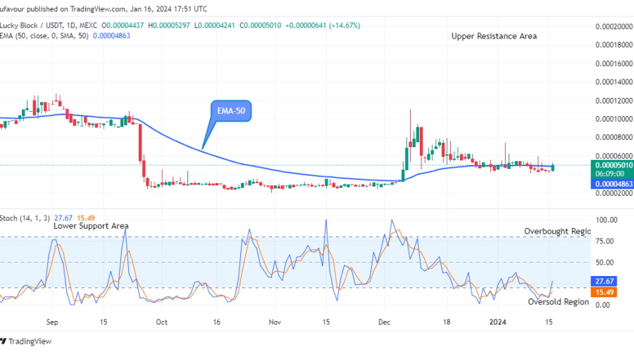 Lucky Block Price Prediction: LBLOCKUSD Potential for Bullish Trend Continuation