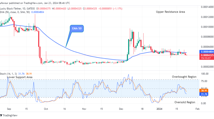 Lucky Block Price Prediction: LBLOCKUSD Price Will Jump Soon