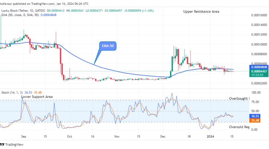 Lucky Block Price Prediction: LBLOCKUSD Resuming Fresh Uptrend