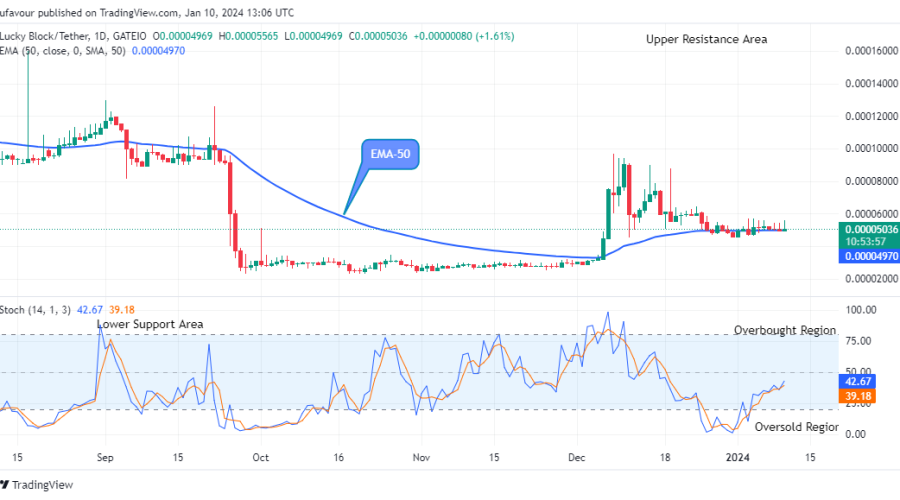 Lucky Block Price Prediction: LBLOCKUSD Price to Resume its Recovery Pattern