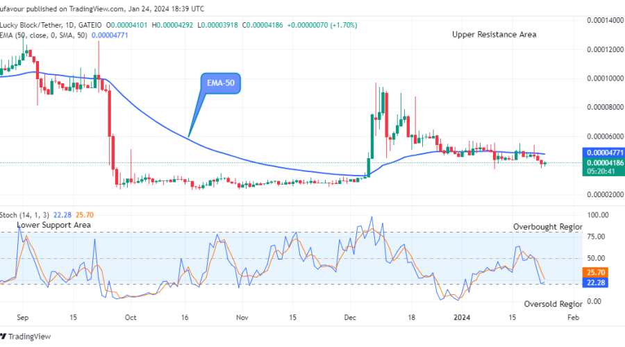 Lucky Block Price Prediction: LBLOCKUSD Price Might Hit the $0.0002000 Resistance Level