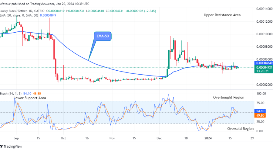 Lucky Block Price Prediction: LBLOCKUSD to Resume the Fresh Uptrend