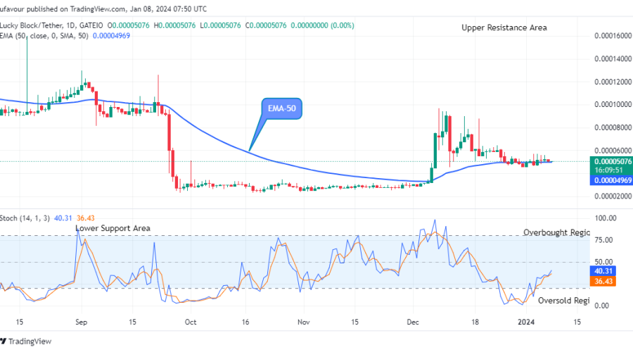Lucky Block Price Prediction: LBLOCKUSD Attempting the Next Bullish Momentum