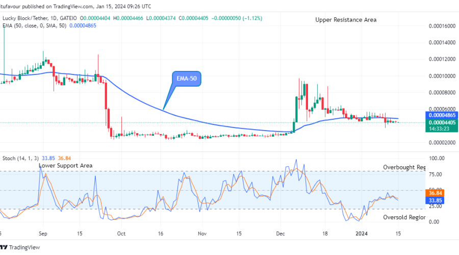Lucky Block Price Prediction: LBLOCKUSD Price to Retest the $0.0001602 High Mark