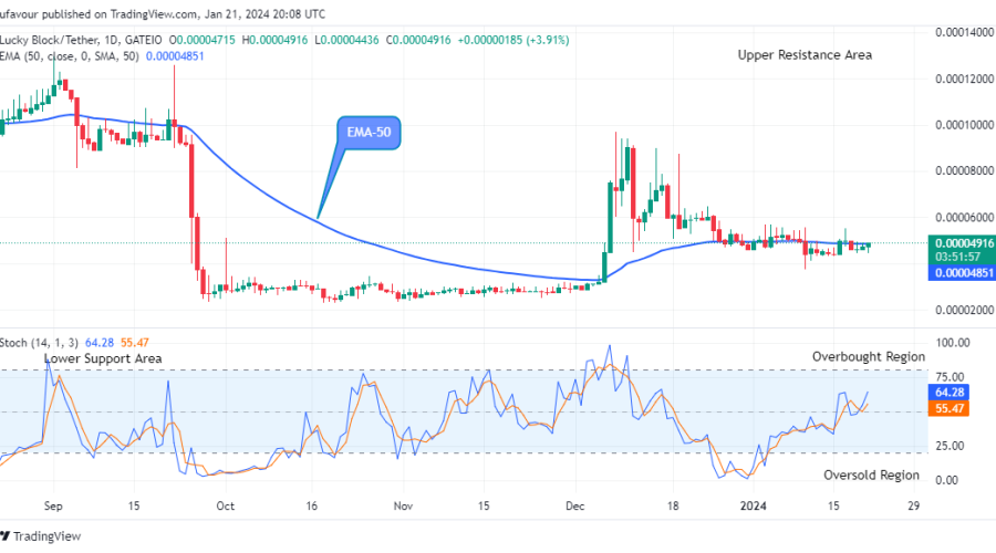 Lucky Block Price Prediction: LBLOCKUSD Price is Aiming at $0.0002000 Resistance Level