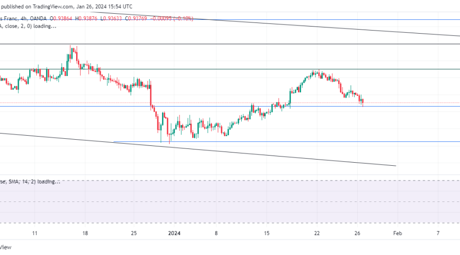 EURCHF is Positioned for a Bearish Setup