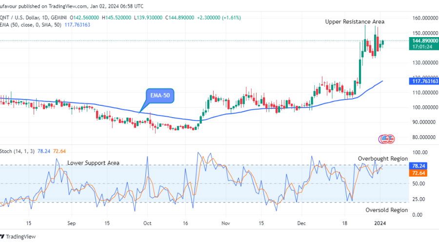 Quant (QNTUSD) Price Will Rise Further