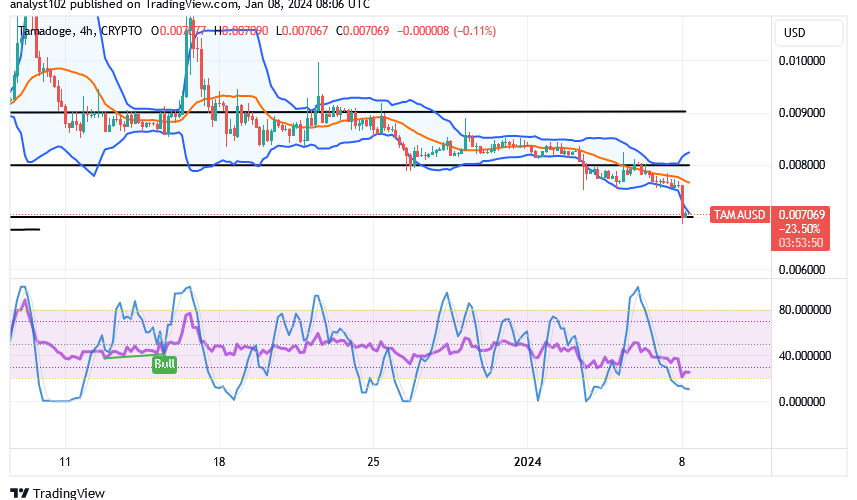 Tamadoge (TAMA/USD) Price Is Decreasing, Garnering Catalysts