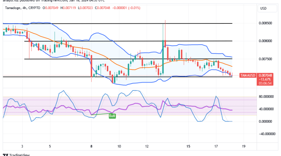 Tamadoge (TAMA/USD) Market Slips, Resettling for Rebounds