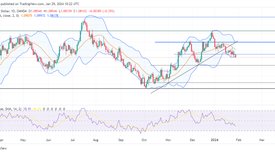 EURUSD Bears Gain Momentum as Buyers Struggle